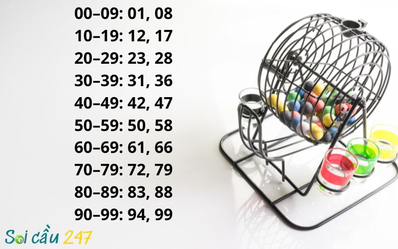 Dàn đề 20 số nuôi khung 5 ngày – mẫu danh sách gọn để đối chiếu