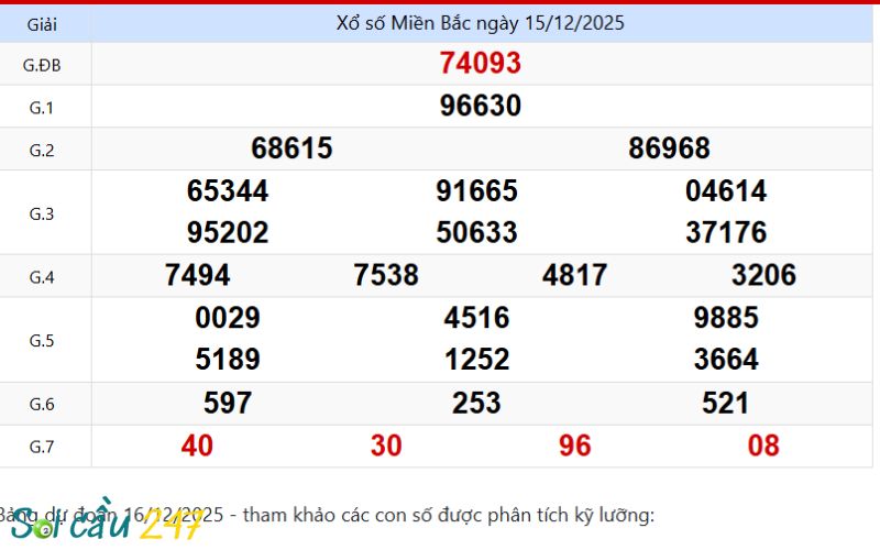 Phân tích soi cầu xổ số miền Bắc theo thống kê