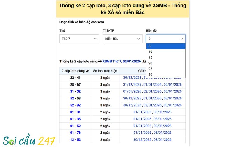 Bảng theo dõi soi cầu lô xiên 2 theo ngày: cặp số – lý do – đủ cặp/thiếu 1/trượt